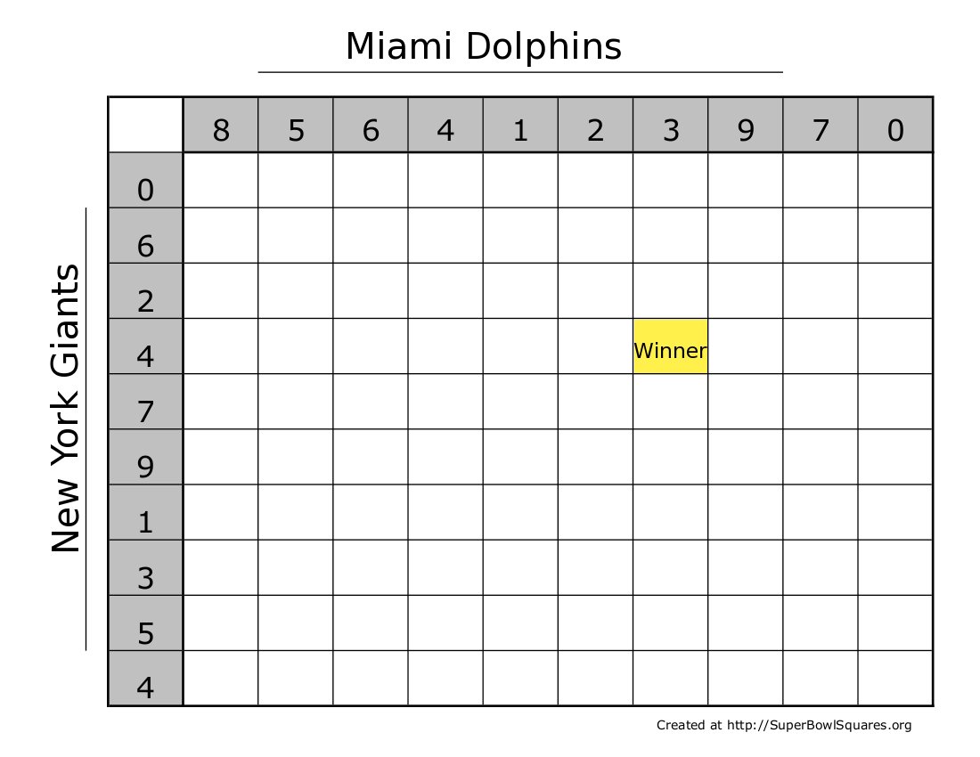 football-squares_10x10_with_numbers-teams-winner football-squares_10x10_with_numbers-teams-winner