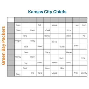 10x10 Grid - Super Bowl Square - KrabbeConnect 10x10 Grid - Super Bowl Square - KrabbeConnect