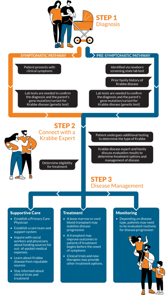 Patient Journey Map